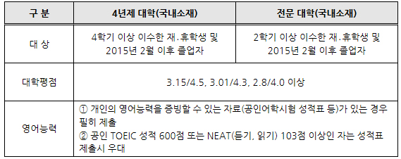 참가자격