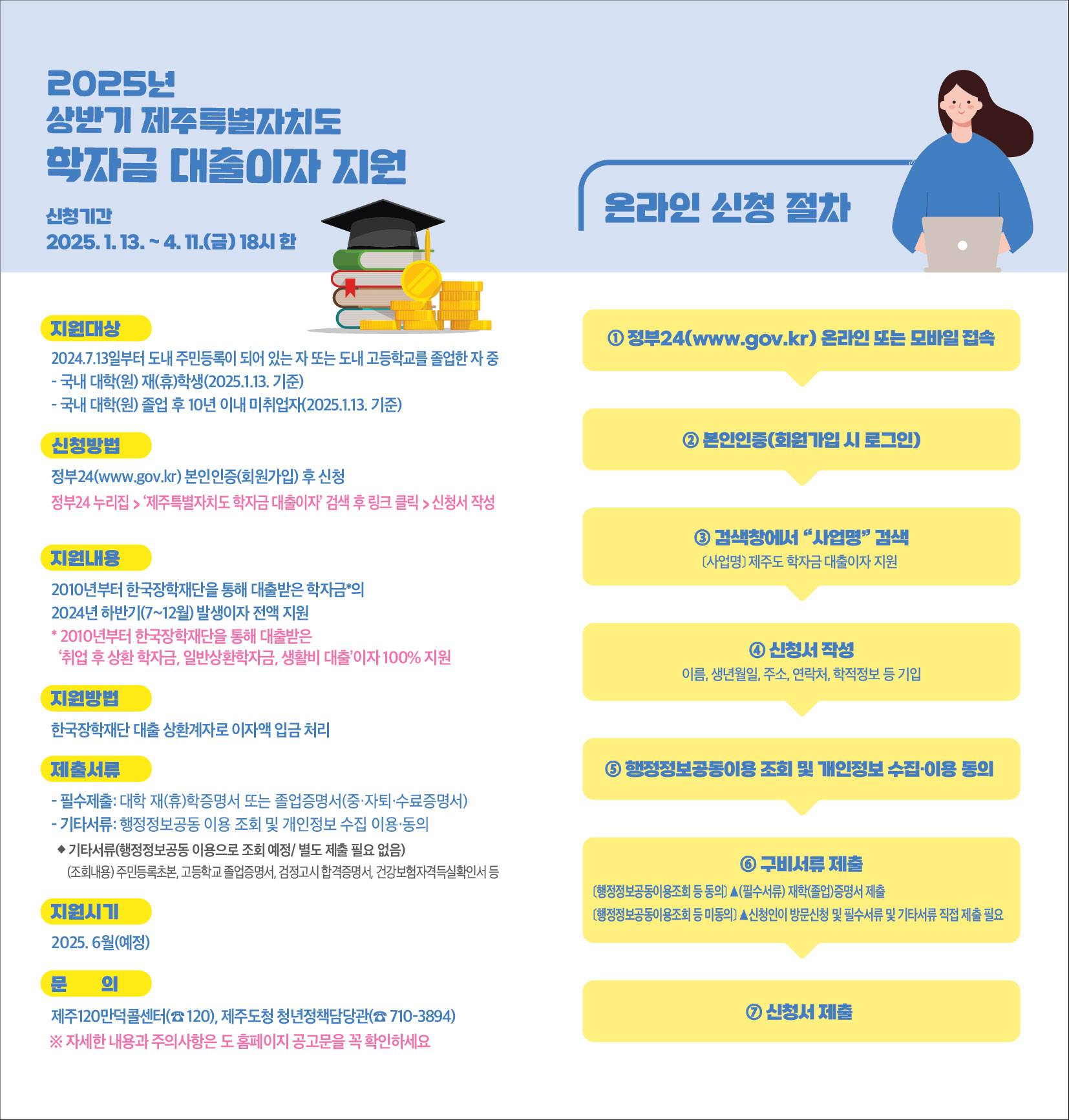 2025년 상반기 제주특별자치도 학자금 대출이자 지원 / 신청기간 : 2025.1.13.~ 4. 1.(금) 18시 한  / 지원대상 : 2024.7.13일부터 도내 주민등록이 되어 있는 자 또는 도내 고등학교를 졸업한 자 중 - 국내 대학(원) 재(휴)학생(2025.1.13. 기준) - 국내 대학(원) 졸업 후 10년 이내 미취업자(2025.1.13. 기준)  / 신청방법 : 정부24(www.gov.kr) 본인인증(회원가입) 후 신청 - 정부24 누리집 > [제주특별자치도 학자금 대출이자] 검색 후 링크 클릭 > 신청서 작성  / 지원내용 : 2010년부터 한국장학재단을 통해 대출받은 학자금의 2024년 하반기(7~12월) 발생이자 전액 지원 *2010년부터 한국장학재단을 통해 대출받은 '취업 후 상환 학자금, 일반상환학자금, 생활비 대출'이자 100% 지원  / 지원방법 : 한국장학재단 대출 상환계자로 이자액 입금 처리  / 제출서류 : - 필수제출: 대학 재(휴)학증명서 또는 졸업증명서(중·자퇴·수료증명서) - 기타서류: 행정정보공동 이용 조회 및 개인정보 수집 이용 동의 ◆기타서류(행정정보공동 이용으로 조희 예정/별도 제출 필요 없음) (조회내용) 주민등록초본, 고등학교 졸업증명서, 검정고시 합격증명서, 건강보험자격득실확인서 등  / 지원시기 : 2025. 6월(예정)  / 문 의 : 제주120만덕콜센터(120), 제주도청 청년정책담당관(☎710-3894) ※ 자세한 내용과 주의사항은 도 홈페이지 공고문을 꼭 확인하세요  /  [온라인 신청 절차] ①정부24(www.gov.kr) 온라인 또는 모바일 접속 ② 본인인증(회원가입 시 로그인) ③ 검색창에서 [사업명] 검색 (사업명) 제주도 학자금 대출이자 지원 ④ 신청서 작성 - 이름, 생년월일, 주소, 연락처, 학적정보 등 기입 ⑤ 행정정보공동이용 조회 및 개인정보 수집·이용 동의 ⑥ 구비서류 제출 (행정정보공동이용조회 등 동의) ▲(필수서류) 재학(졸업)증명서 제출, (행정정보공동이용조회 등 미동의) ▲신청인이 방문신청 및 필수서류 및 기타서류 직접 제출 필요 ⑦ 신청서 제출