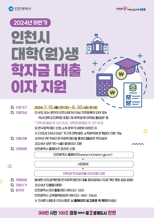 2024년 하반기 인천시 대학(원)생 학자금 대출 이자 지원 / 신청기간 : 2024. 7. 15(월) 09:00 ~ 8. 30(금) 18:00 / 지원대상 : 1. 부모 또는 본인이 인천시에 1년 이상 주민등록이 되어 있는 국내 대학교(대학원 포함) 재·휴학생 및 미취업 졸업생(대학생 - 졸업 후 5년 이내, 대학원생 - 졸업 후 2년 이내) 중 2. 한국장학재단 산정 소득 분위가 8분위 이하인 자 ※다자녀(3자녀 이상) 가구의 대학생은 소득분위에 관계없이 지원 가능 / 지원내용 : 2019년 1학기부터 한국장학재단을 통해 대출받은 학자금의 224년 상반기(1~6월) 발생이자 지원 / 신청방법 : 인천광역시 홈페이지 온라인 신청 (인천광역시 홈페이지-www.incheon.go.kr > 시민참여 > 대학생 학자금대출 이자지원 신청) / 지원방법 : 발생한 이자금액만큼 한국장학재든의 대출 원리금에서 차감(개인계좌 입금 없음) / 지원시기 : 224년 12월말(예정) / 문의처 : 인천광역시 미추홀콜센터(☎032-120), 인천광역시 교육협력담당관(☎032-440-2164 ※자세한 내용과 주의사항은 시 홈페이지 공고문을 꼭 확인하세요! / 300만 시민 100조 경제 대한민국 제 2경제도시 인천