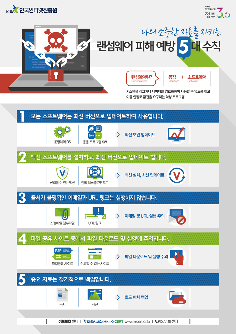 랜섬웨어피해예방 5대수칙