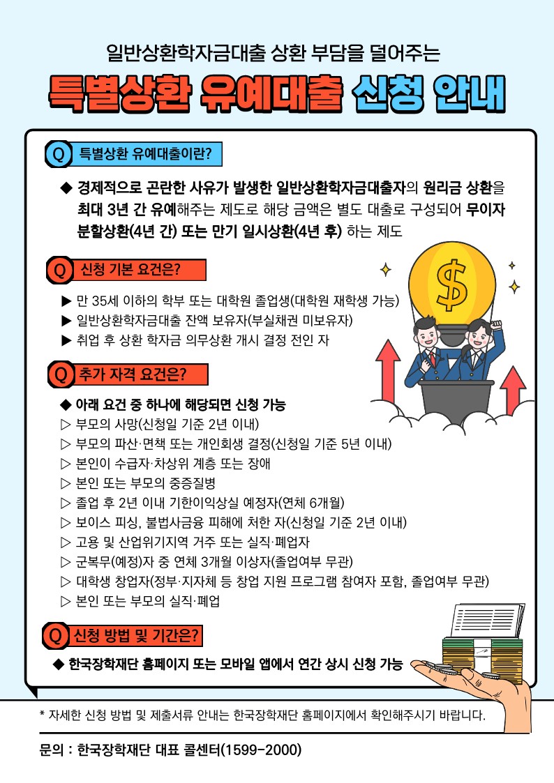 일반상환학자금대출 상환 부담을 덜어주는 특별상환 유예대출 신청 안내 / 특별상환 유예대출이란? 경제적으로 곤란한 사유가 발생한 일반상환학자금대출자의 원리금 상환을 최대 3년 간 유예해주는 제도로 해당 금액은 별도 대출로 구성되어 무이자 분할상환(4년 간) 또는 만기 일시상환(4년 후) 하는 제도 / 신청 기본 요건은? - 만 35세 이하의 학부 또는 대학원 졸업생(대학원 재학생 가능) - 일반상환학자금대출 잔액 보유자(부실채권 미보유자) - 취업 후 상환 학자금 의무상환 개시 결정 전인 자 / 추가 자격 요건은? / 아래의 요건 중 하나에 해당되면 신청 가능 - 부모의 사망 (신청일  기준 2년 이내) - 부모의 파산, 면책 또는 개인회생 결정 (신청일 기준 5년 이내) - 본인이 수급자, 차상위 계층 또는 장애 - 본인 또는 부모의 중증질병 - 졸업 후 2년 이내 기한이익상실 예정자 (연체 6개월) - 보이스피싱, 불법사금융 피해에 처한자 (신청일 기준 2년 이내) - 고용 및 산업위기지역 거주 또는 실직, 폐업자 - 군복무(예정)자 중 연체 3개월 이상자 (졸업여부 무관) - 대학생 창업자(정부,지자체 등 창업 지원 프로그램 참여자 포함, 졸업여부 무관) - 본인 또는 부모의 실직, 폐업 / 신청 방법 및 기간은? 한국장학재단 홈페이지 또는 모바일 앱에서 연간 상시 신청 가능 / * 자세한 신청 방법 및 제출서류 안내는 한국장학재든 홈페이지에서 확인해주시기 바랍니다. / 문의 : 한국장학재단 대표 콜센터 (1599-2000)